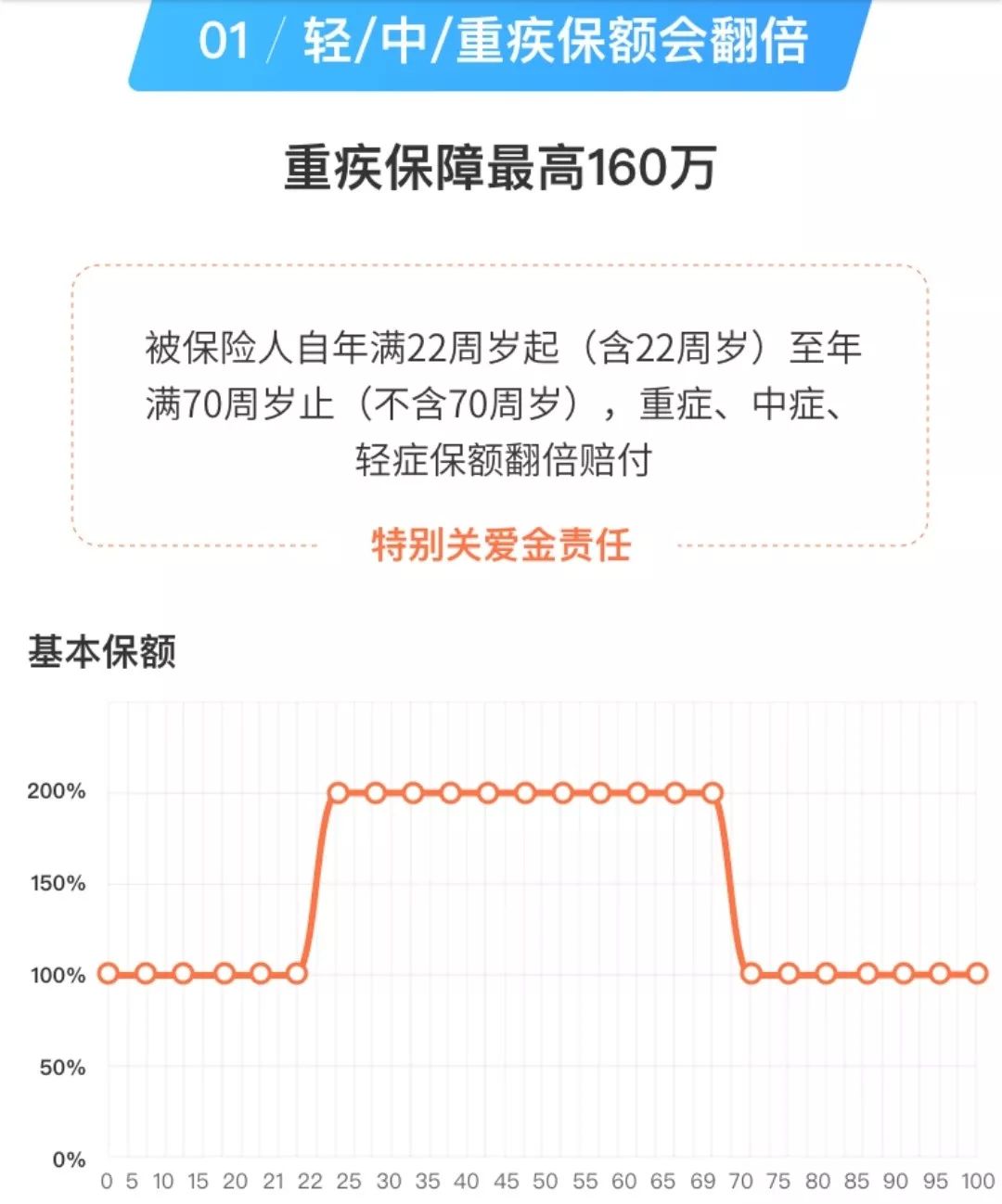 大黄蜂3号和慧馨安健康保少儿重疾险，哪款更值得买？-第7张图片-牧野网