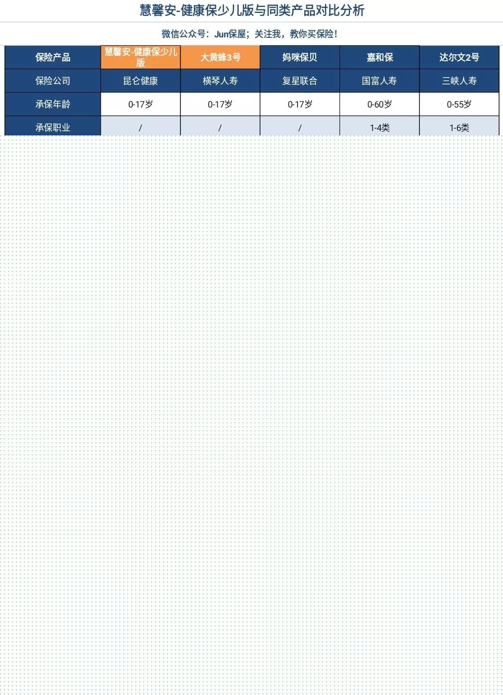 大黄蜂3号和慧馨安健康保少儿重疾险，哪款更值得买？-第8张图片-牧野网