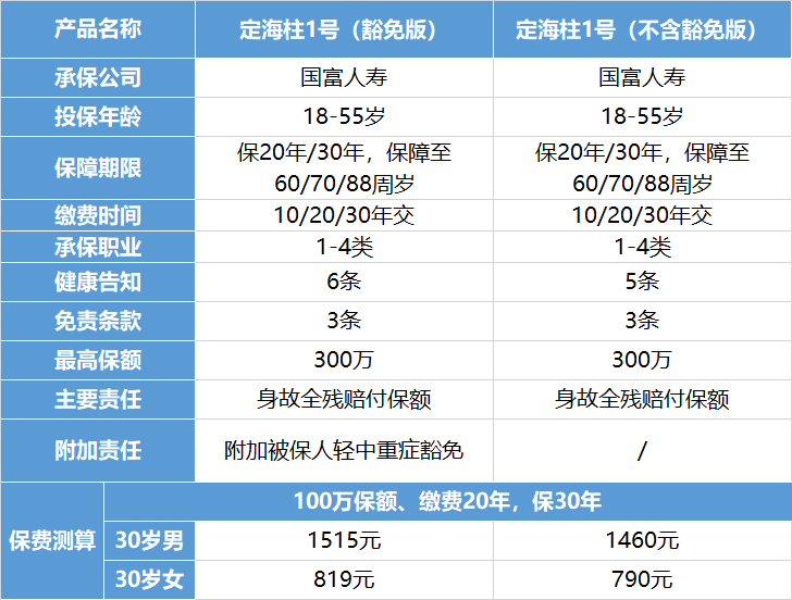 国富人寿定海柱1号定期寿险主要保障有哪些?-第2张图片-牧野网 国富人寿定海柱1号定期寿险主要保障有哪些?-第2张图片-牧野网