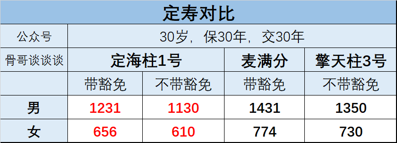 国富人寿定海柱1号定期寿险主要保障有哪些?-第3张图片-牧野网 国富人寿定海柱1号定期寿险主要保障有哪些?-第3张图片-牧野网