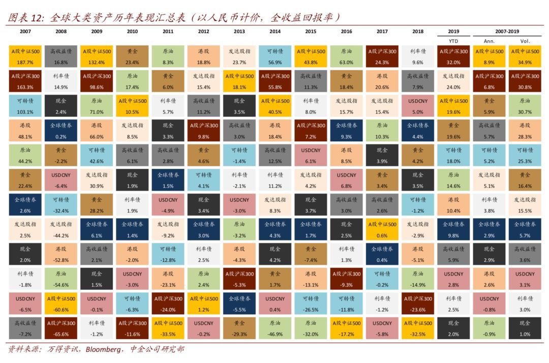 2020年最赚钱的渠道还有哪些？-第3张图片-牧野网