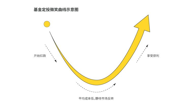 2020年最赚钱的渠道还有哪些？-第5张图片-牧野网