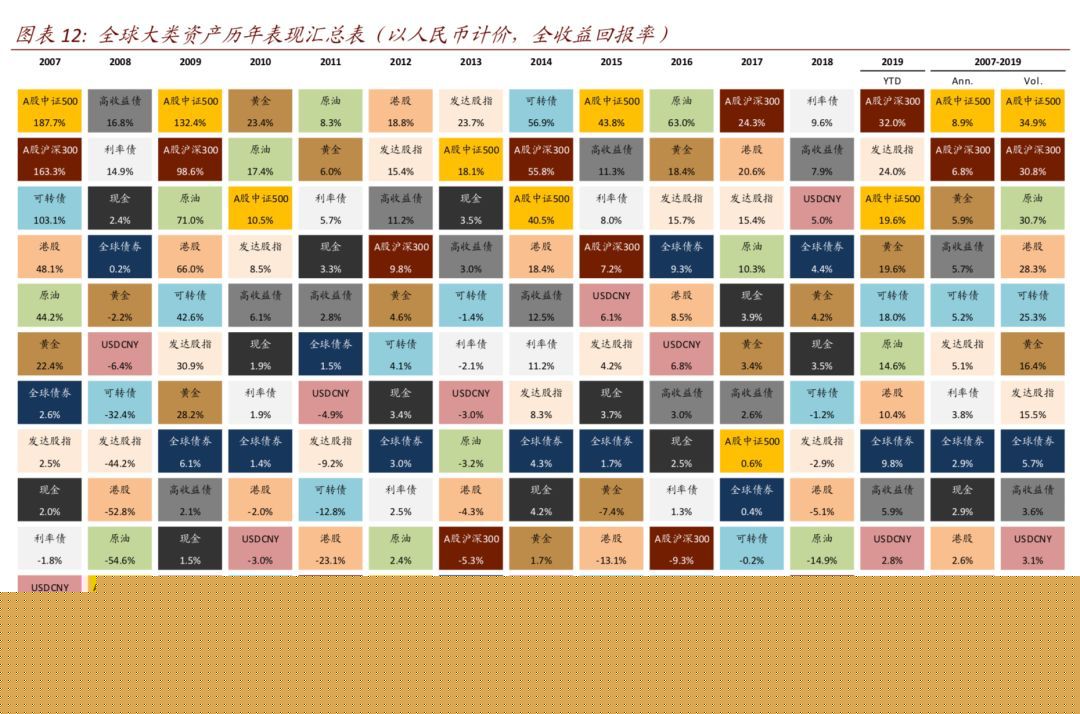 2020年最赚钱的渠道还有哪些？-第16张图片-牧野网