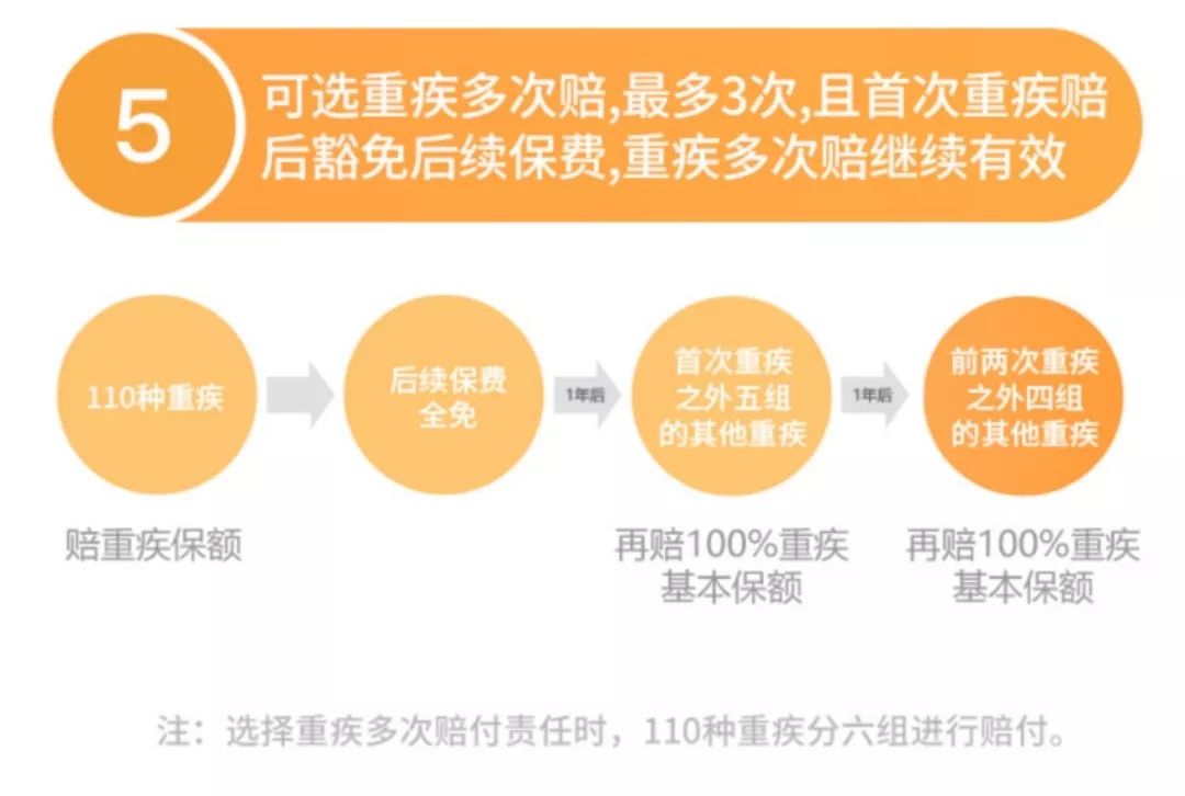 大黄蜂3号上线，少儿重疾险又做了哪些改变呢？-第9张图片-牧野网