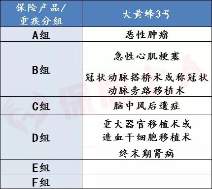 大黄蜂3号上线，少儿重疾险又做了哪些改变呢？-第6张图片-牧野网