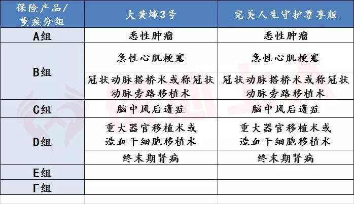 大黄蜂3号上线，少儿重疾险又做了哪些改变呢？-第16张图片-牧野网