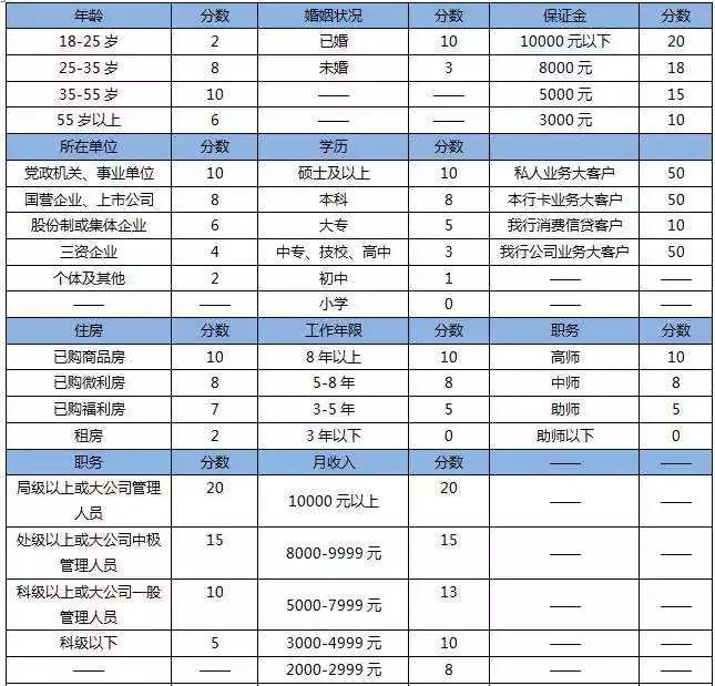 为什么征信良好，申请信用卡却一直被拒？-第1张图片-牧野网