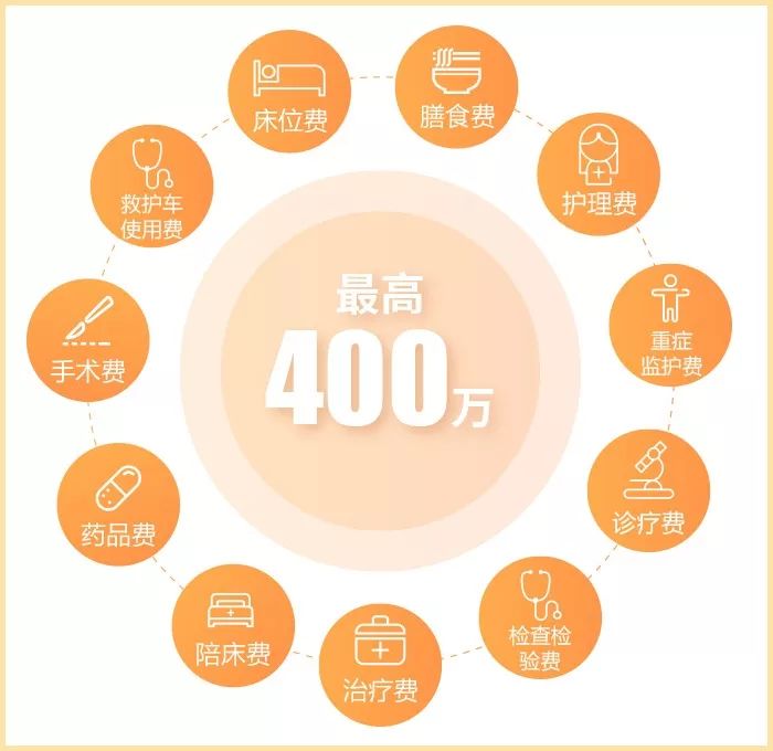复星联合健康的超越保保障责任有哪些？有哪些优点？-第3张图片-牧野网