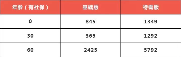 复星联合健康的超越保保障责任有哪些？有哪些优点？-第4张图片-牧野网