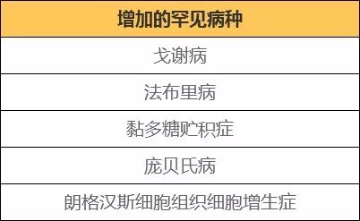 相互宝改规则是好是坏？-第2张图片-牧野网