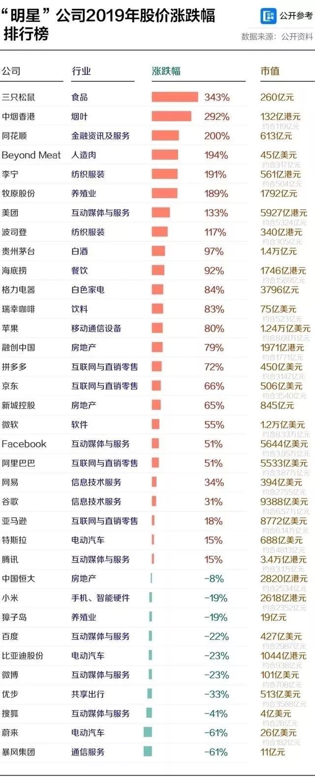 2020年稳妥的投资机会在哪？-第2张图片-牧野网