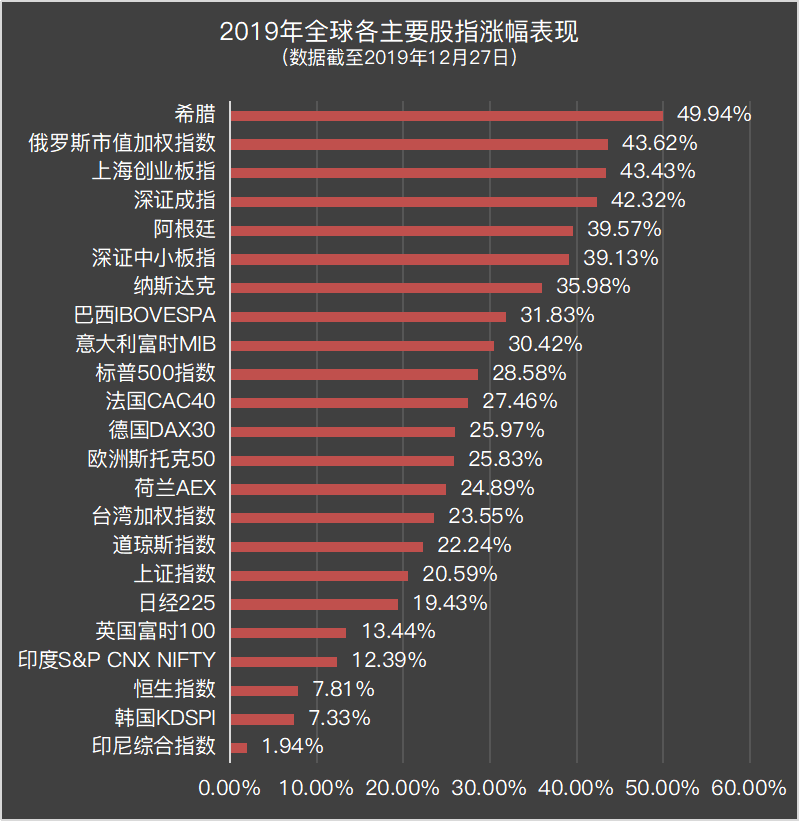 2020年稳妥的投资机会在哪？-第1张图片-牧野网