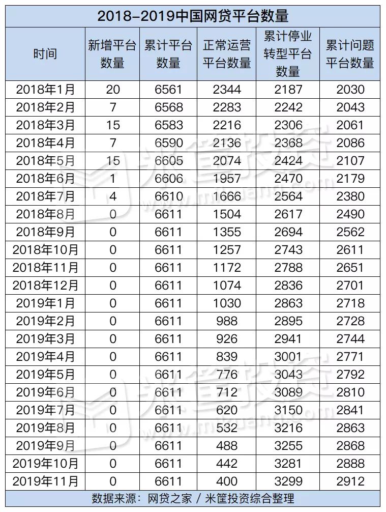 2020年稳妥的投资机会在哪？-第5张图片-牧野网