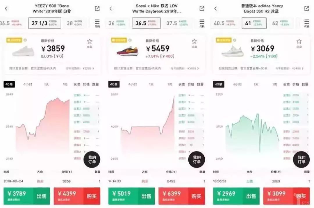 2020年稳妥的投资机会在哪？-第6张图片-牧野网