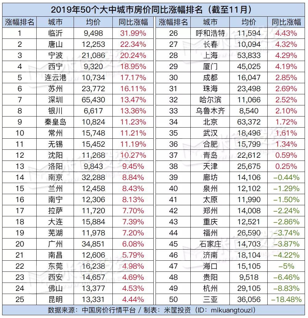 2020年稳妥的投资机会在哪？-第9张图片-牧野网