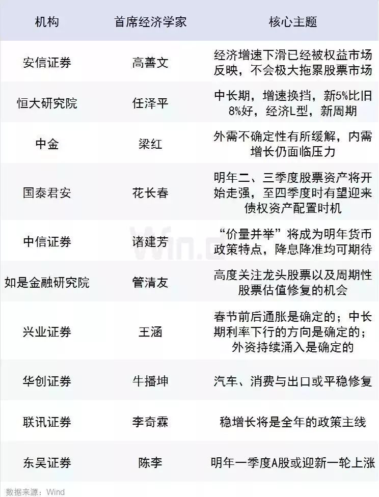 2020年稳妥的投资机会在哪？-第13张图片-牧野网