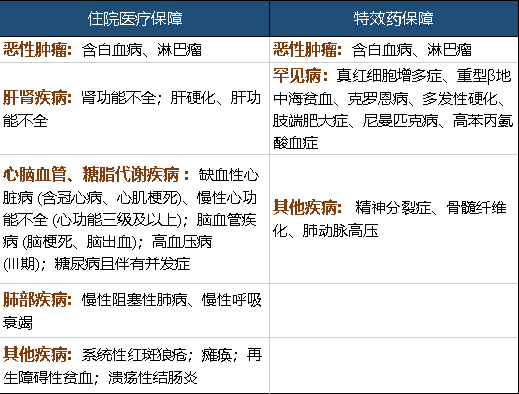 广州惠民保和平安佛医保，是惠民还是骗民？-第5张图片-牧野网