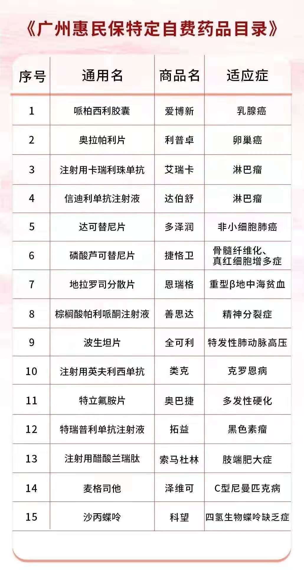 广州惠民保和平安佛医保，是惠民还是骗民？-第4张图片-牧野网