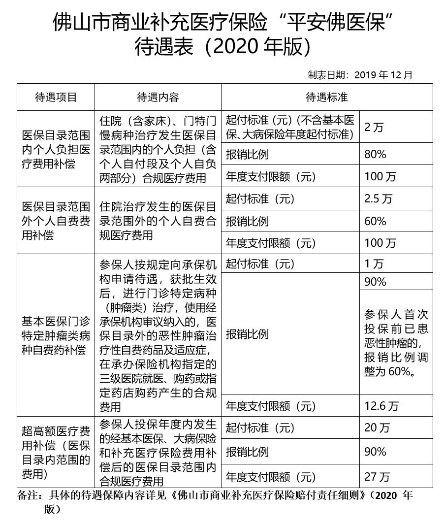 广州惠民保和平安佛医保，是惠民还是骗民？-第6张图片-牧野网
