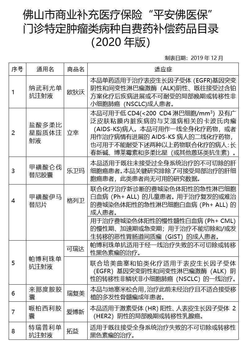 广州惠民保和平安佛医保，是惠民还是骗民？-第8张图片-牧野网