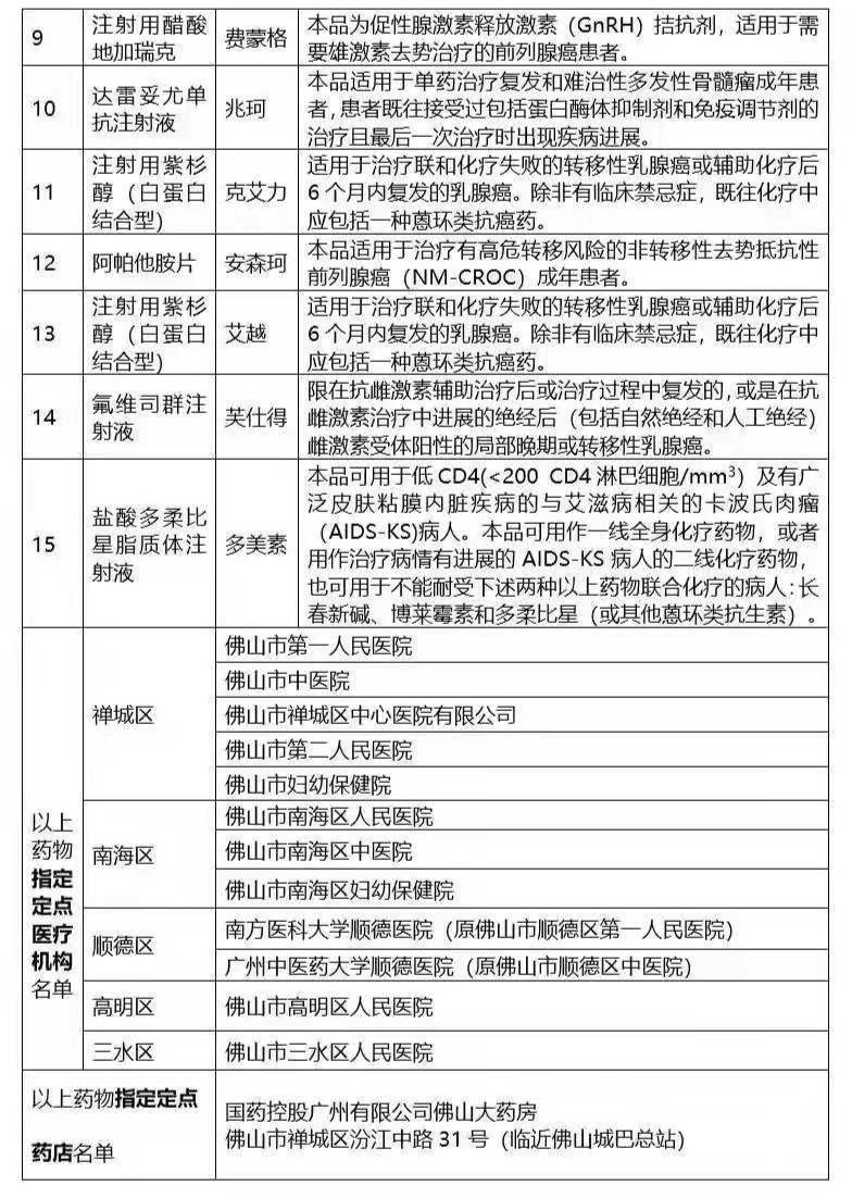 广州惠民保和平安佛医保，是惠民还是骗民？-第9张图片-牧野网