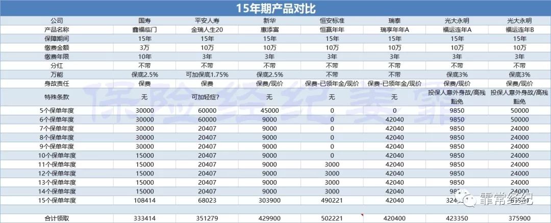 教育金有什么用？教育金怎么买？-第10张图片-牧野网