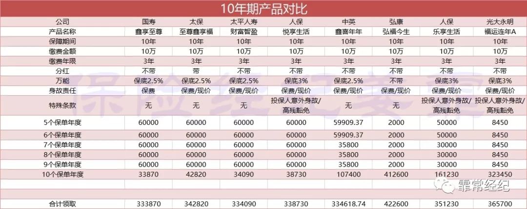 教育金有什么用？教育金怎么买？-第9张图片-牧野网