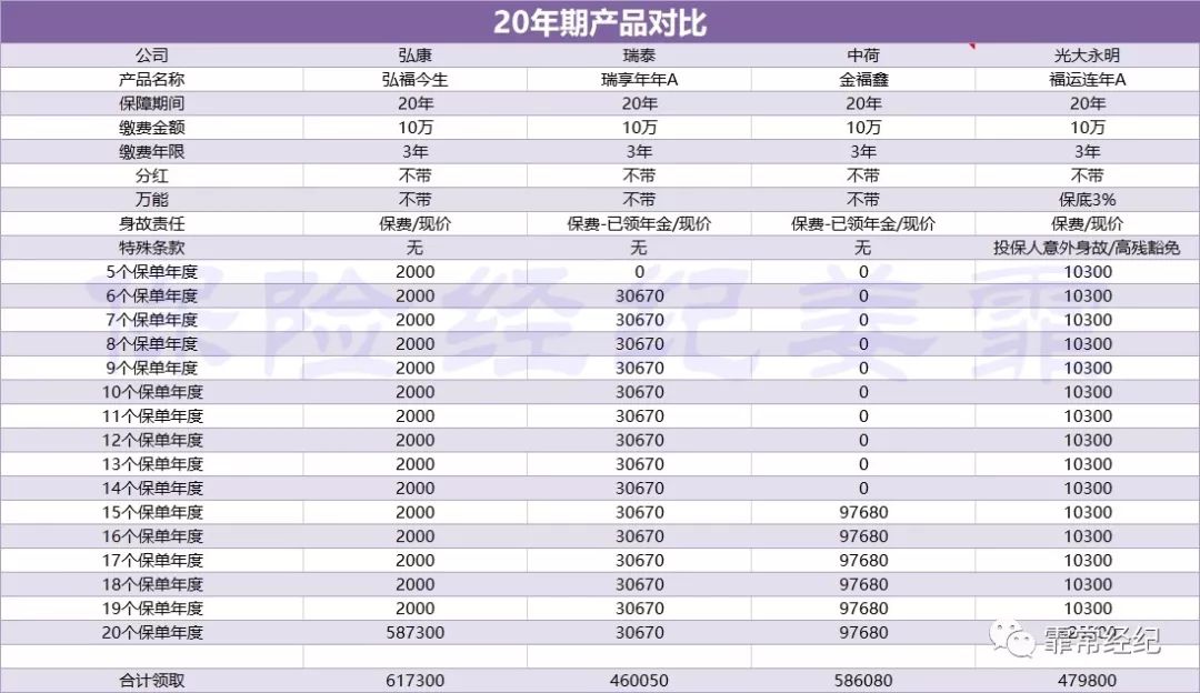 教育金有什么用？教育金怎么买？-第11张图片-牧野网