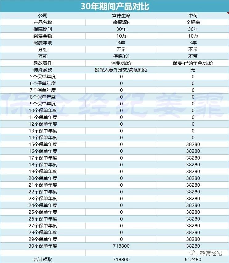 教育金有什么用？教育金怎么买？-第13张图片-牧野网