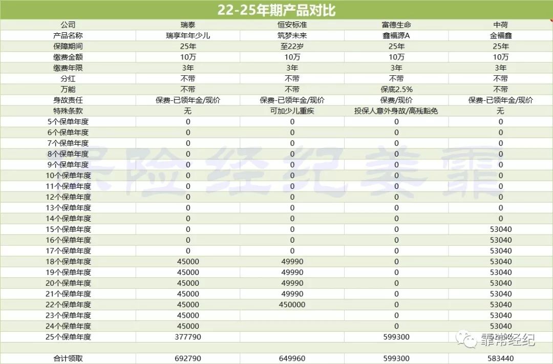 教育金有什么用？教育金怎么买？-第12张图片-牧野网