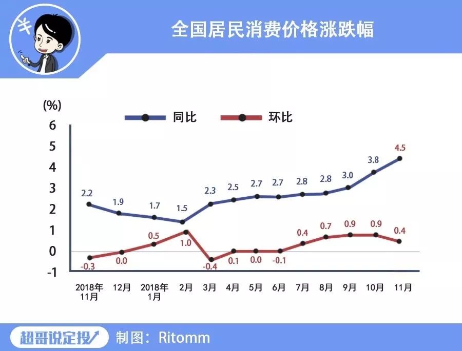 支付宝止盈定投神器适合什么人？-第4张图片-牧野网