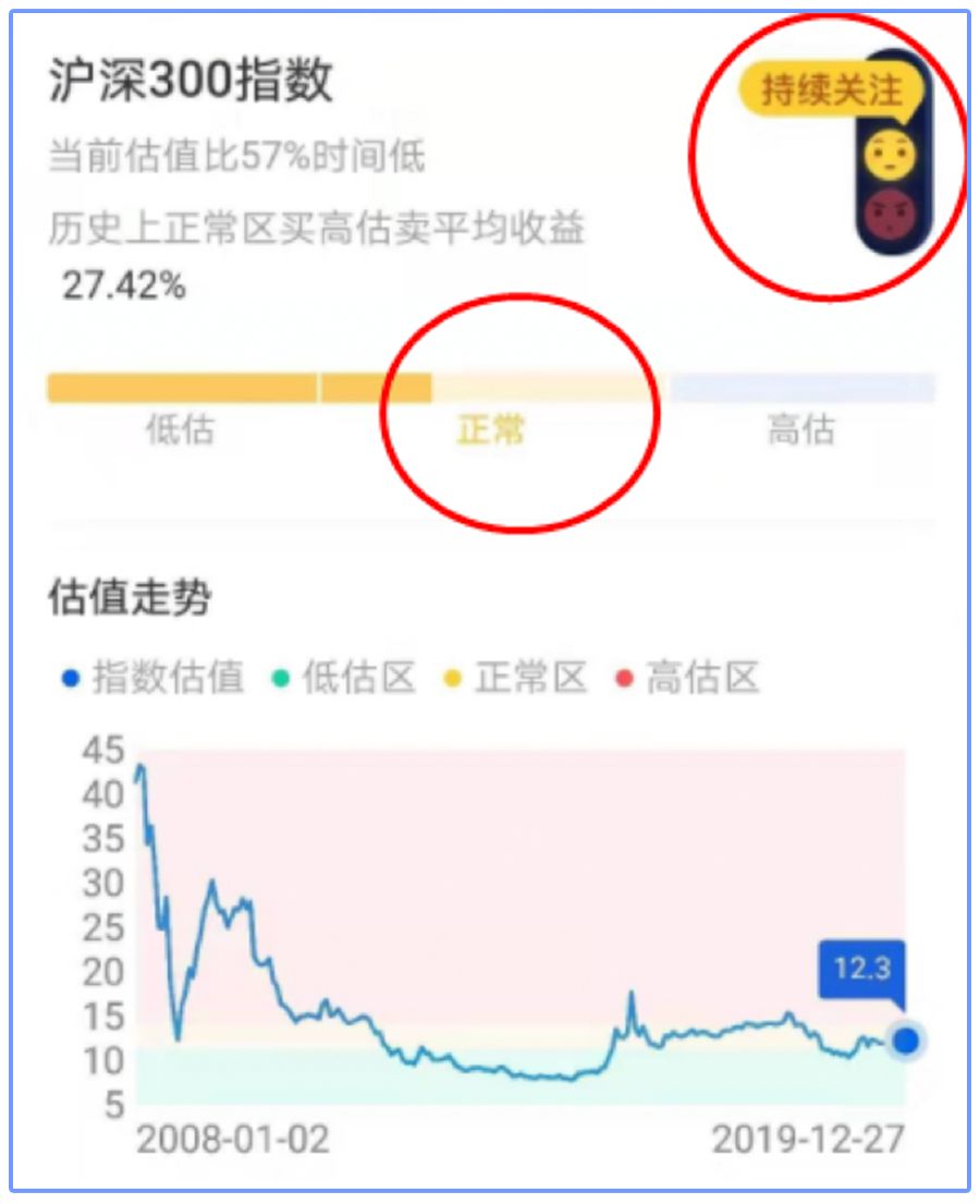 支付宝止盈定投神器适合什么人？-第9张图片-牧野网