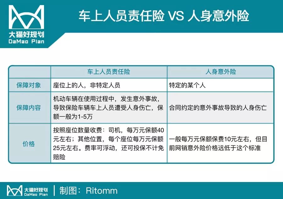 让人免费搭车，出事了谁来赔？-第7张图片-牧野网