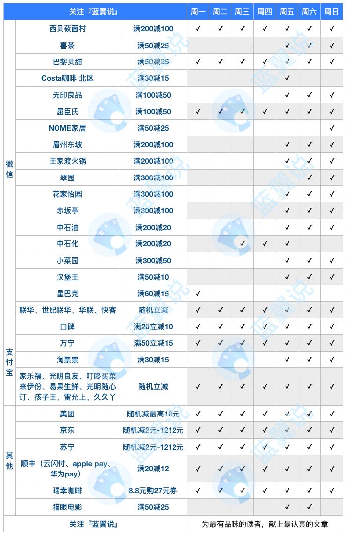 2020信用卡申请全攻略-第4张图片-牧野网