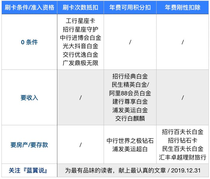 2020信用卡申请全攻略-第1张图片-牧野网