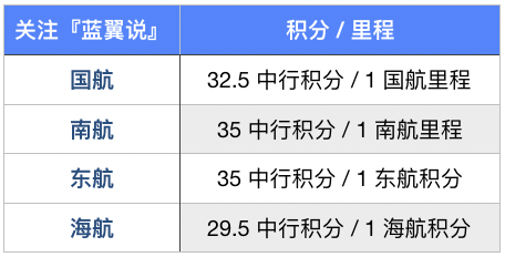 2020信用卡申请全攻略-第10张图片-牧野网