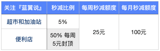 2020信用卡申请全攻略-第13张图片-牧野网