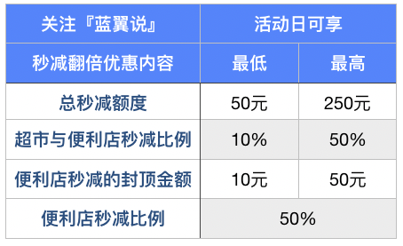 2020信用卡申请全攻略-第14张图片-牧野网