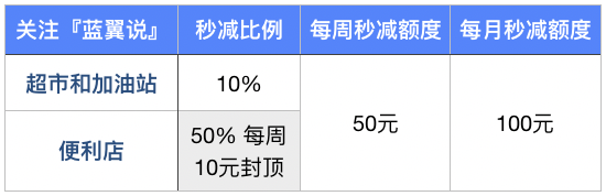 2020信用卡申请全攻略-第20张图片-牧野网