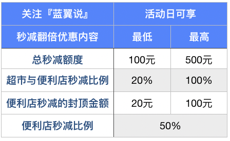 2020信用卡申请全攻略-第21张图片-牧野网