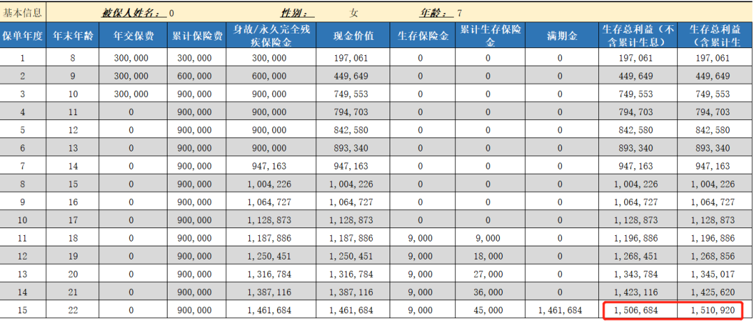 开门红年金险有哪些坑？-第8张图片-牧野网