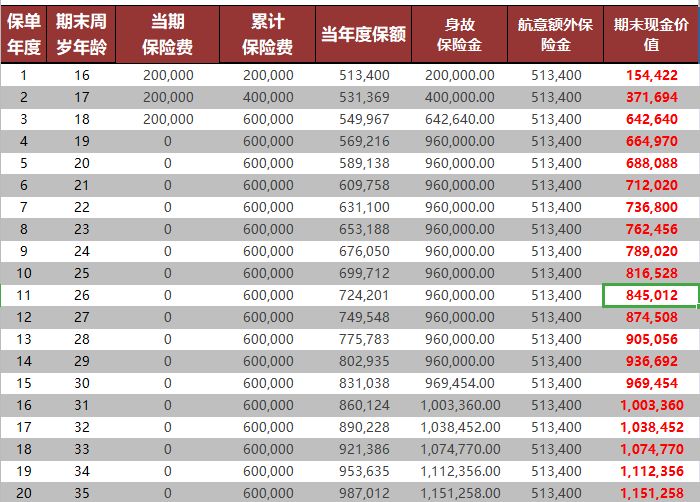 开门红年金险有哪些坑？-第13张图片-牧野网