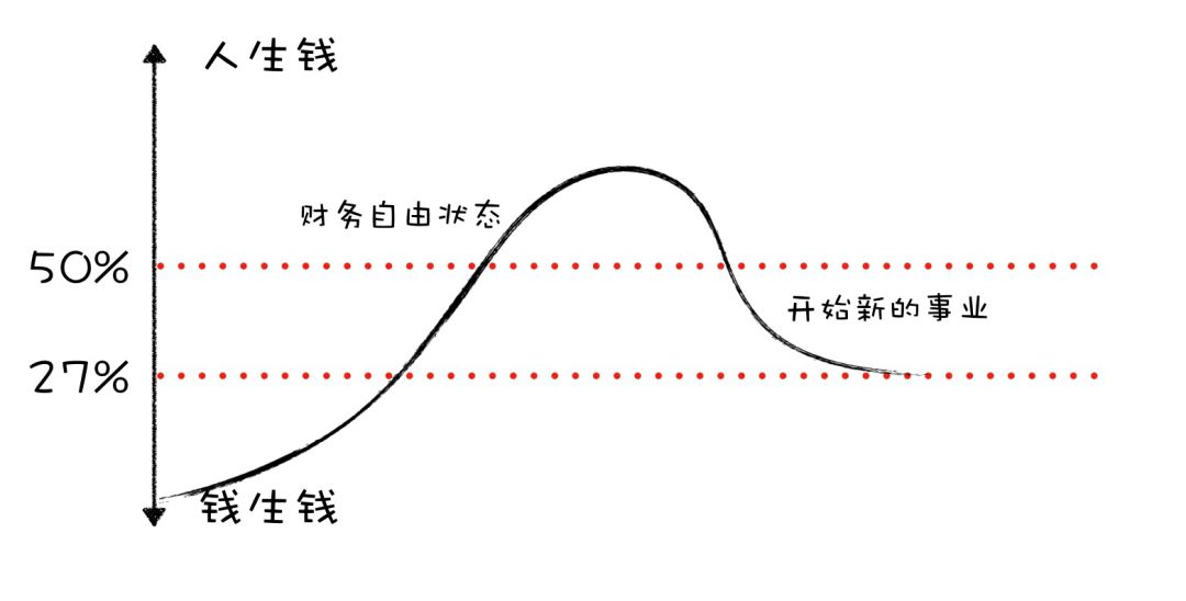 想变有钱，还是要靠自己奋斗-第1张图片-牧野网