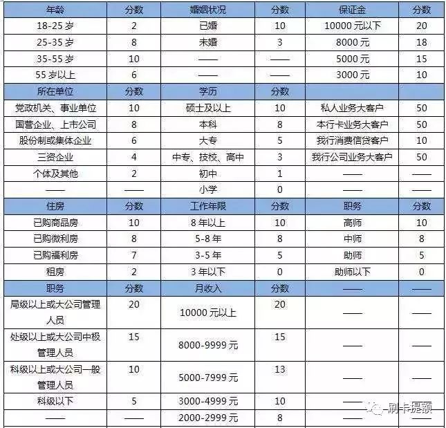 我的征信无污点，为什么申请信用卡总被拒？-第4张图片-牧野网