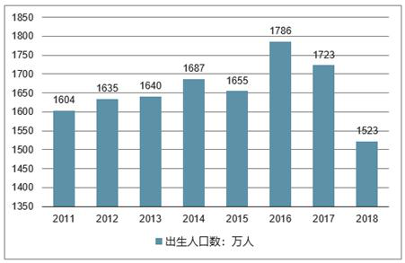 中国人口红利正在发生变化，如果放开三胎，会发生什么？-第2张图片-牧野网