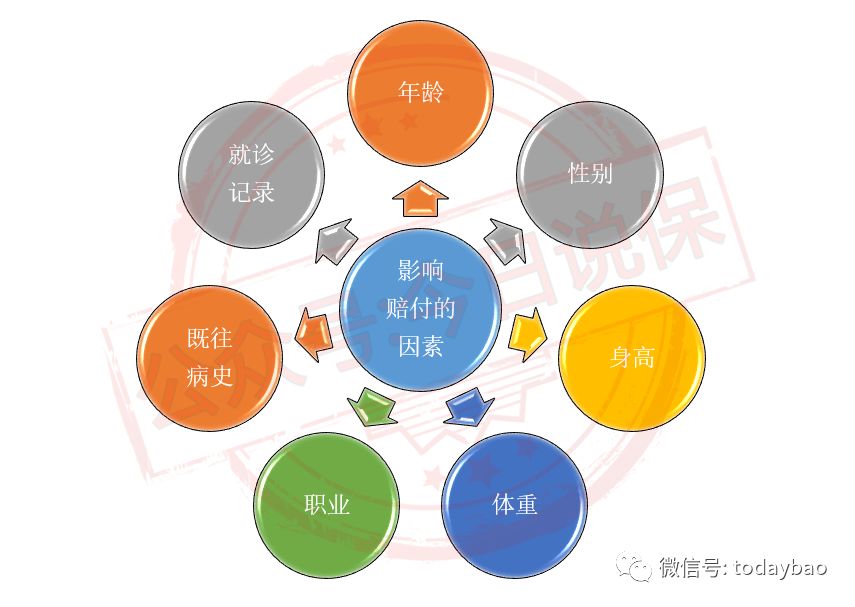 投保时，直接提交就诊病历可行吗？-第5张图片-牧野网
