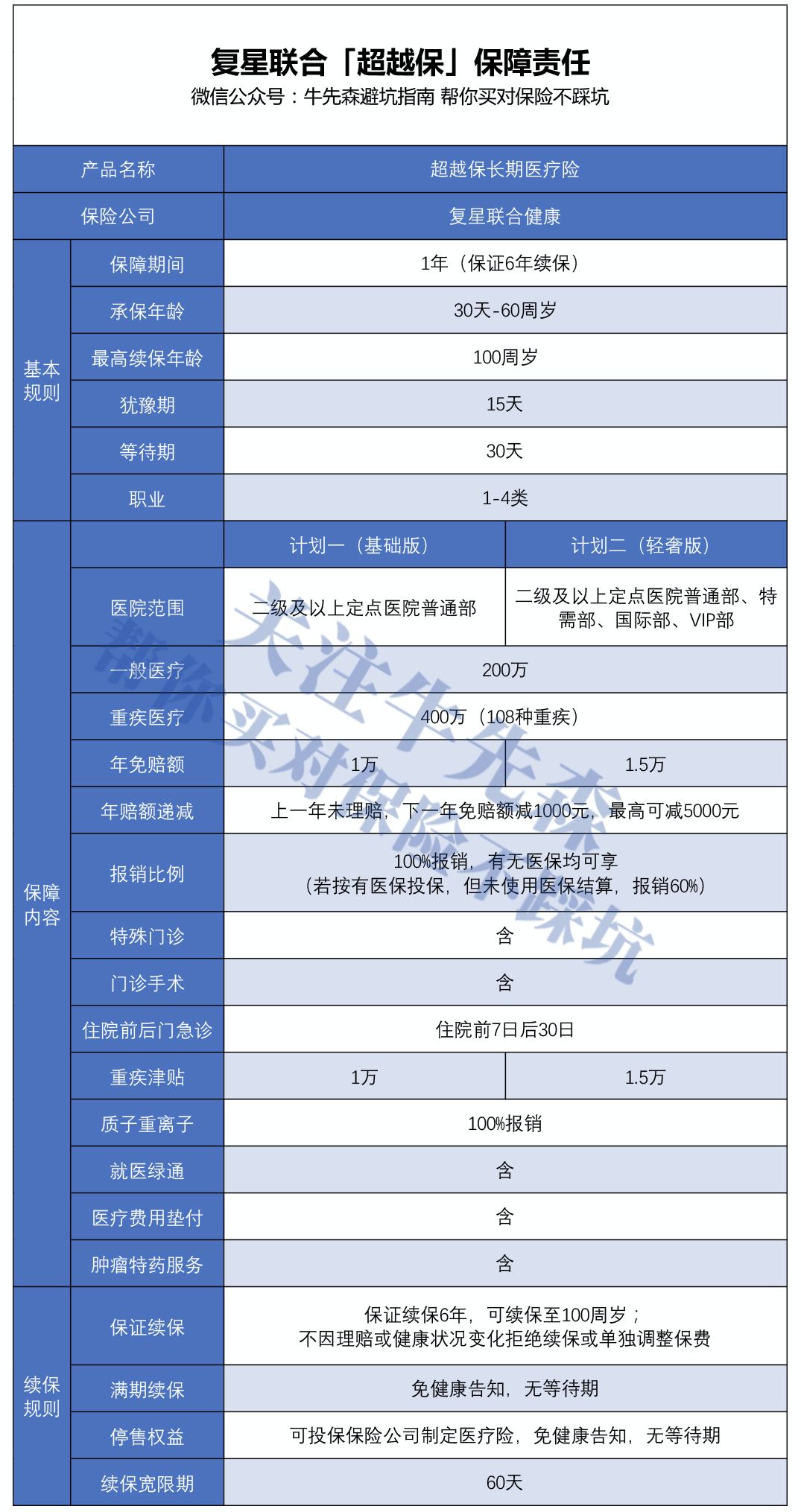 复星联合超越保长期医疗险有哪些优势？-第2张图片-牧野网