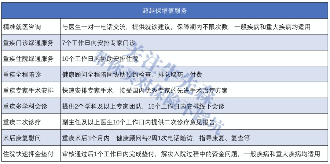 复星联合超越保长期医疗险有哪些优势？-第9张图片-牧野网