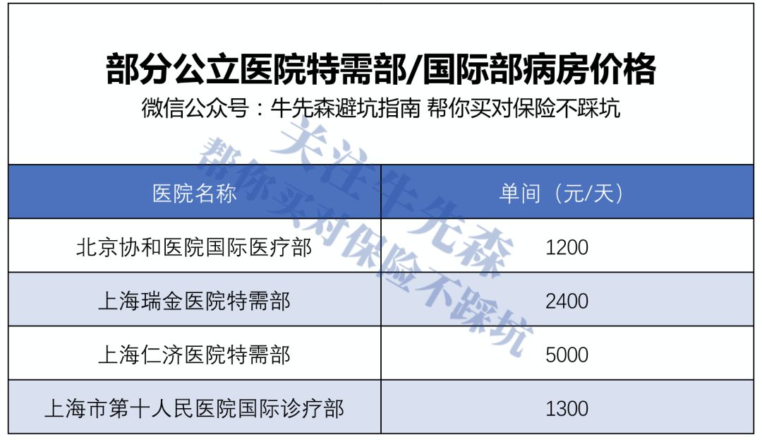 复星联合超越保长期医疗险有哪些优势？-第12张图片-牧野网