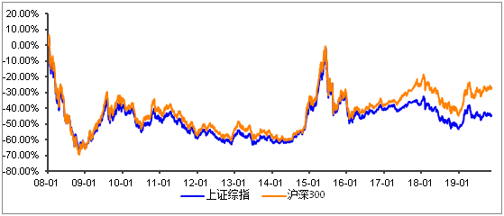 低利率时代，还有哪些黄金投资机会？-第3张图片-牧野网